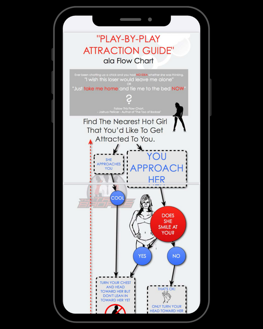 Play by Play Attraction Guide